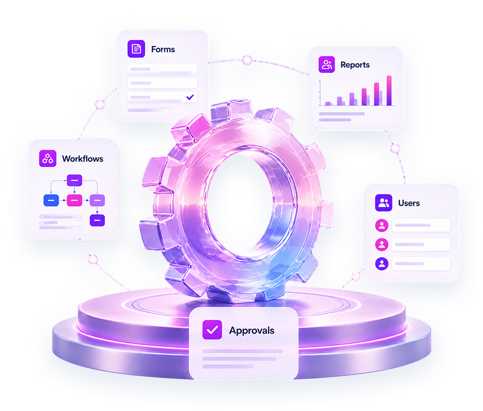 Omnis360 platform — gear podium with Forms, Reports, Workflows, Users and Approvals